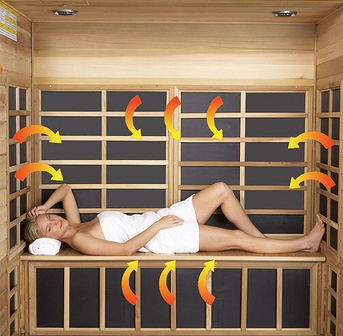 Infrared Saunas Poconos Lehigh Valley, Safe Infrared Saunas